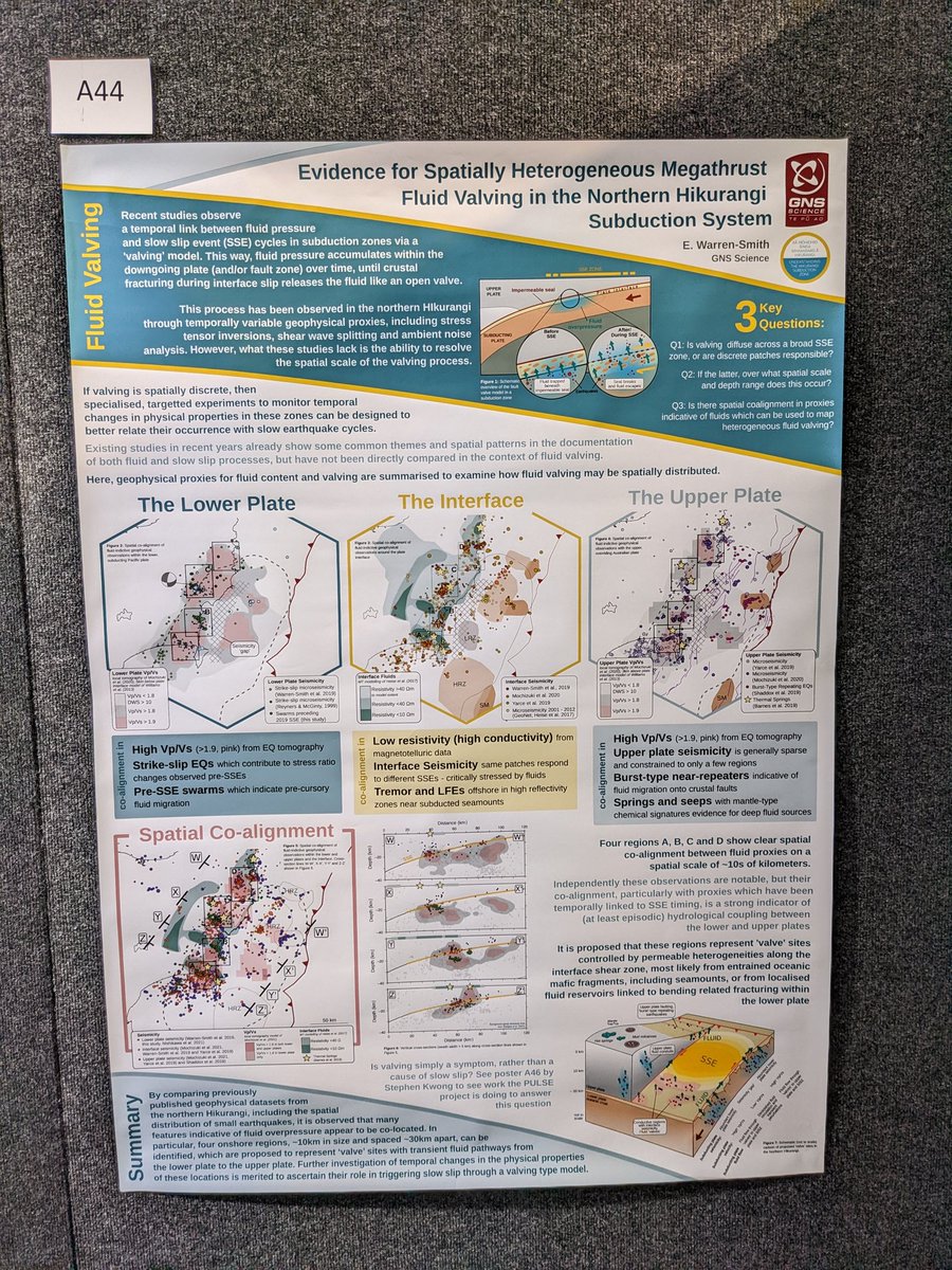 Fantastic turnout at #GSNZ2022 today! But sadly I couldn't present my poster in a Covid-safe means at the poster session, so here it is - happy to answer and questions on here instead 🌟 #SlowSlip #Hikurangi #GSNZ2022