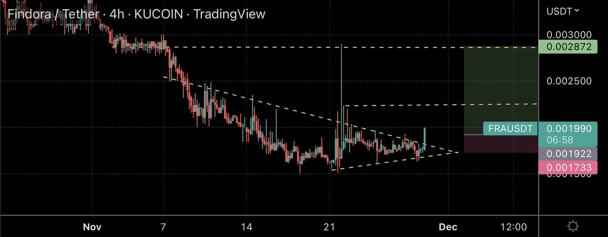 Crypto Candy🔥💎 tweet media