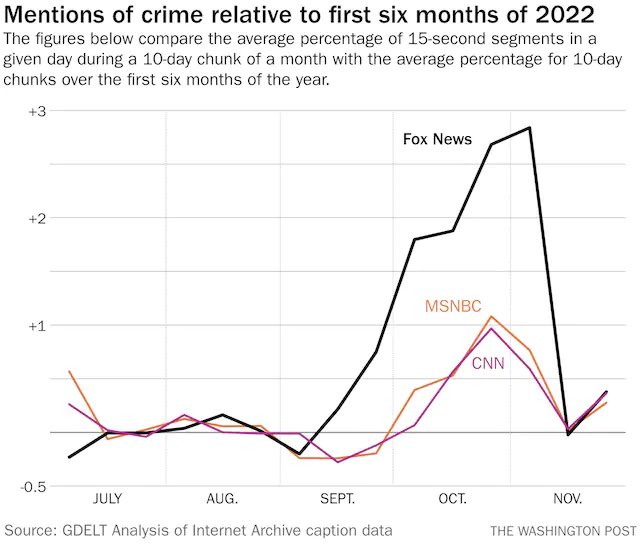 Philip Bump tweet media
