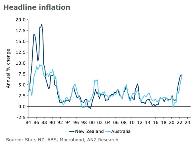 ANZ_Research tweet media