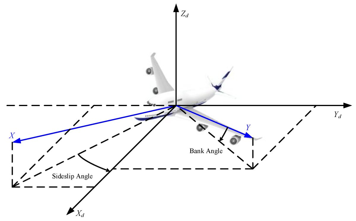 Algorithms_MDPI's tweet image. #Daily_Share #highlycitedpaper #AlgorithmsMDPI
#Fault_Diagnosis #algorithm  Based on Adjustable Nonlinear PI State Observer and Its Application in #uav  #Fault_Diagnosis
mdpi.com/1999-4893/14/4… #mdpialgorithms via @ComSciMath_Mdpi