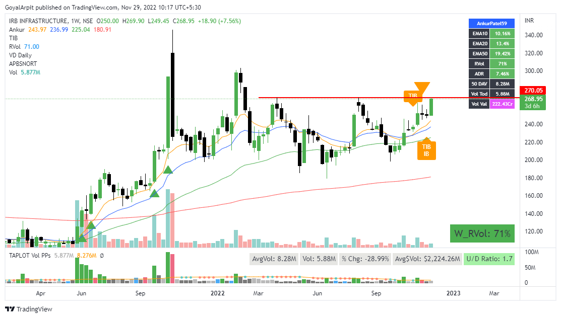 Arpit1223's tweet photo. #IRB
This is the big picture!
above 270, heading towards 300++ https://t.co/20rpX09zuF