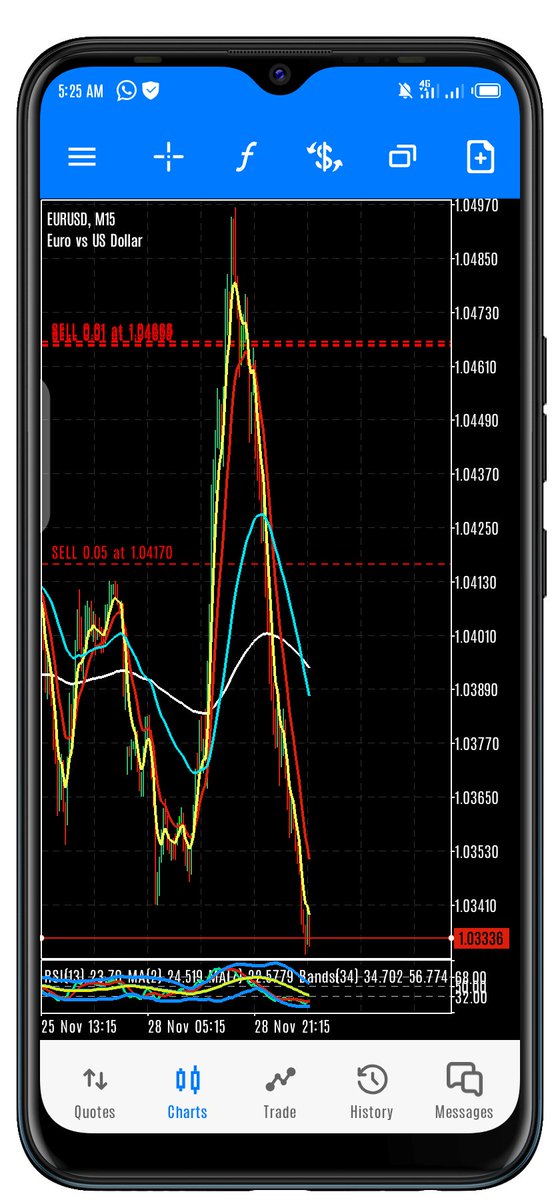 FortressEmeche's tweet photo. Knowing a good strategy in Forex trading isn't enough you must learn to train your mind before trading 💯
#DayTrading 
#forextrading 
#Fortrex 📉 https://t.co/lBBF1GeJRI