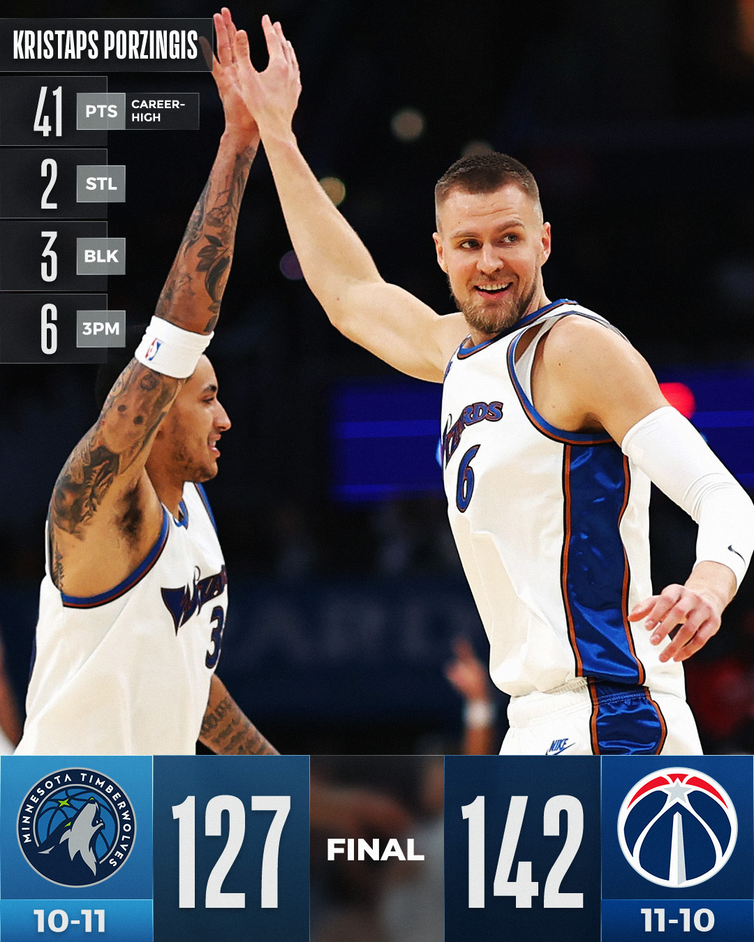 NBA on Twitter "Kristaps Porzingis WENT OFF for a careerhigh 41