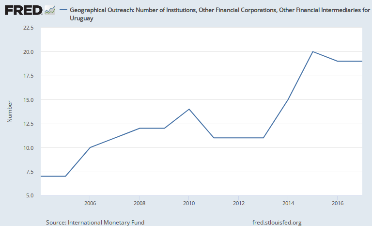Every FRED Graph tweet media