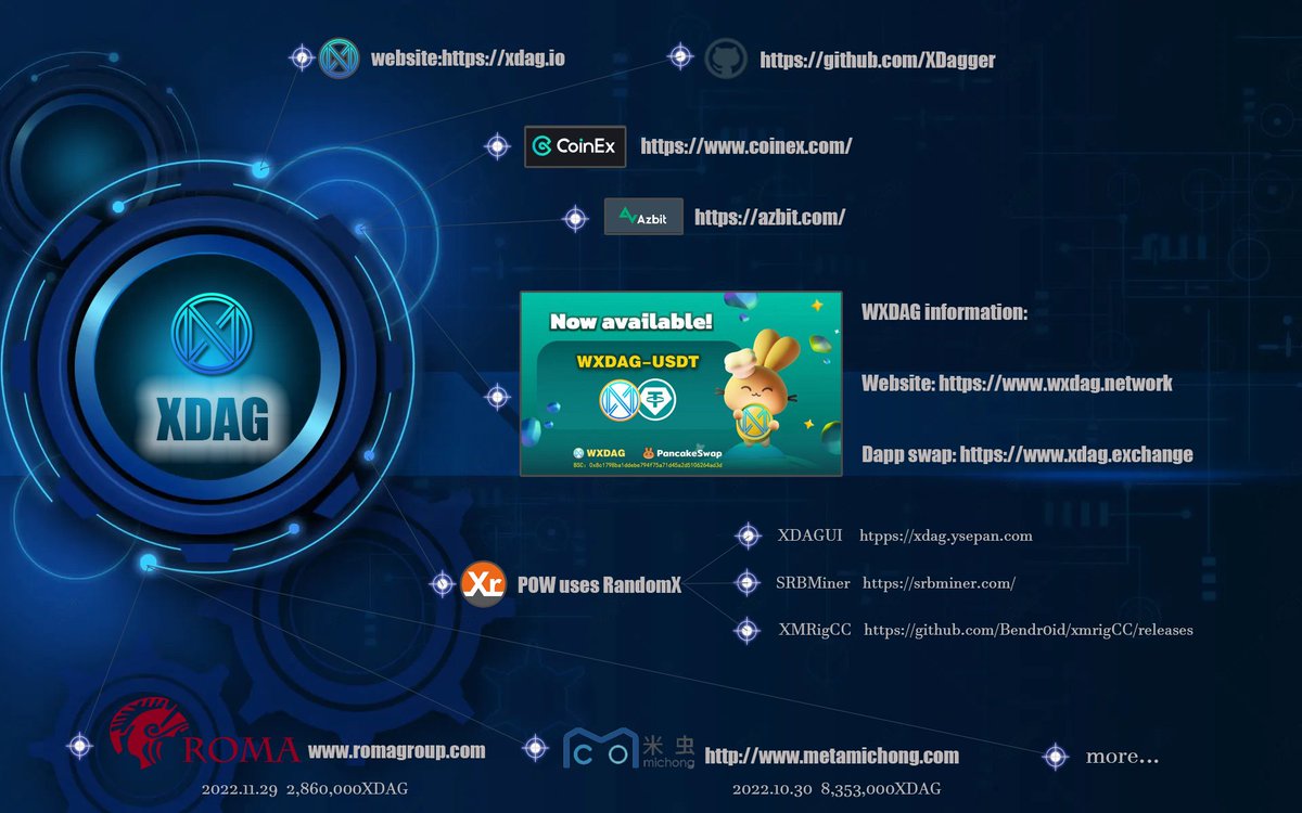 xdagDex's tweet photo. 近期XDAG事件汇总:
1.XDAG成了香港上市公司配置资产标配，先后已经有米虫、罗马元宇宙集团购入持有XDAG
2.已开启薄饼BSC链上兑换WXDAG/USDT，BSC地址:0x8c1798ba1ddebe794f75a71d45a2d5106264ad3d
3.12月6日上Azbit新交易所
#XDAG
#WXDAG https://t.co/LFN7onvgfA https://t.co/pXt3UKy9mQ