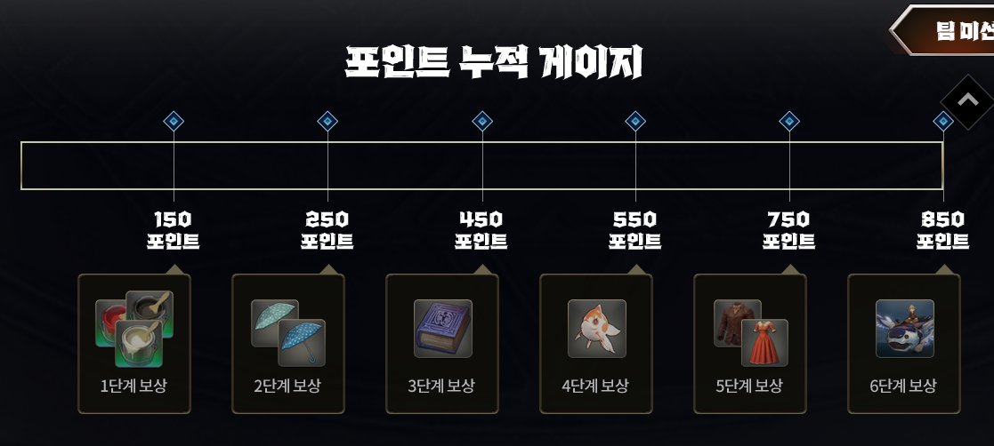 ff14_frontline's tweet photo. 💎포인트 누적 게이지 https://t.co/MoNVNuMk5t