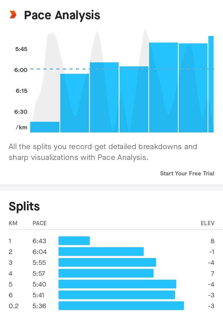 tello_rams's tweet image. State of the running address. 
#TSHABakoo 🏃🏃🏃
#double2021efforts 
#fetchyourbody2022 
#ipaintedmyrun 
#RunningWithTumiSole 
#progressoveremotion 
#IChoose2BActive