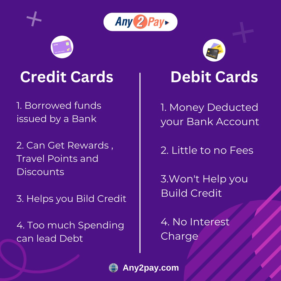 Here are Some Difference Between Credit and debit cards.

Follow us @any2pay
.
..

#creditcardsaccepted
#creditcards💳
#debitcards #debitcardoffers
#debitcardsaccepted