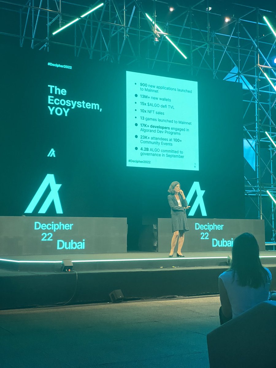 Rachelwolf00's tweet photo. 900 new applications launched to mainnet along with other milestones explains @StaciW_DC at @DecipherEvent 👏👏@Algorand @AlgoFoundation reporting via @Cointelegraph https://t.co/ZC1ObFM2Dv