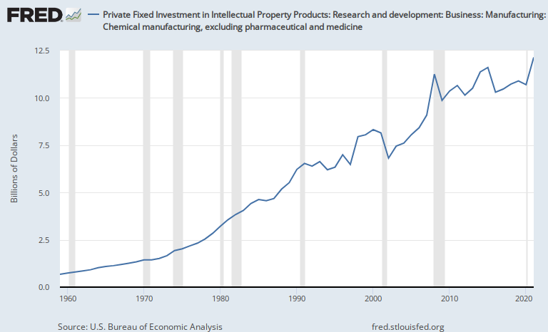 Every FRED Graph tweet media