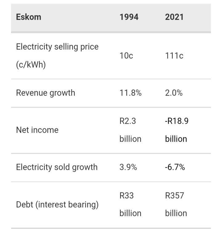 mj_frazer's tweet photo. @HJFriedland @BrettFishA @AfricanDream01 This says it all https://t.co/2pBwGNizSp