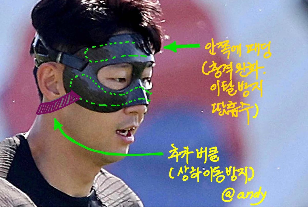 andycxlab's tweet photo. Tips for Korean top striker H M Son.... 
Please share it until the Korean WorldCup team recognise it. 
손흥민 선수 보호물 보강 아이디어.
월드컵팀이 알 수 있도록 무한 공유..!!! https://t.co/K7gw9MwGaq
