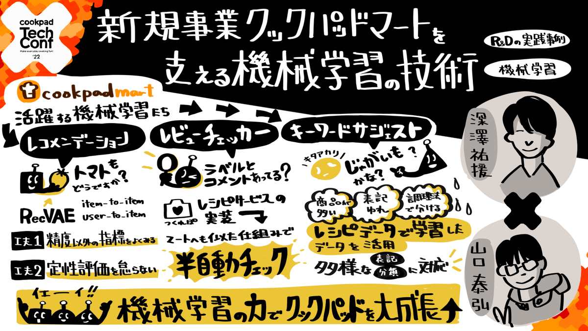 cookpad_tech's tweet photo. COMMING SOONとなってました「新規事業クックパードを支える機械学習の技術」のグラレコです! #CookpadTechConf https://t.co/9xkZbQZPOY