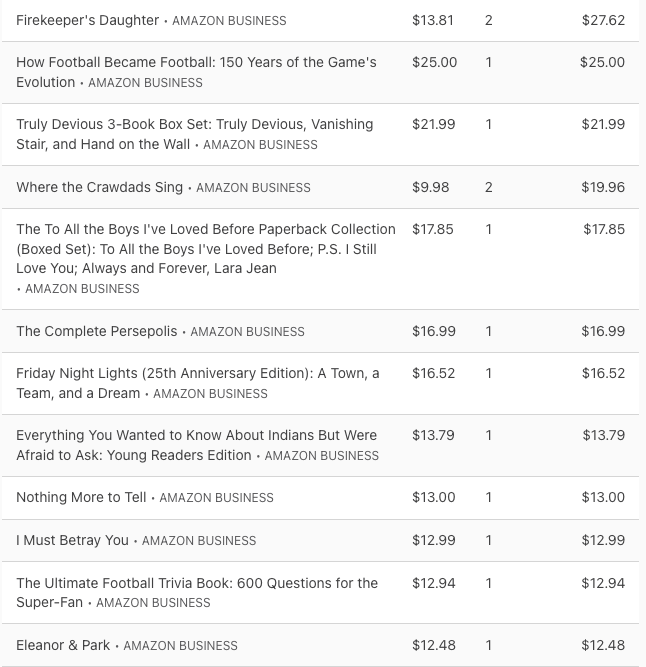 My wish = new texts in time for Winter Break. Hoping #GivingTuesday on 11/29 gets us to our goal. Any amount helps (double)! Thanks for checking this out and supporting teen literacy. A glimpse of our wish list... donorschoo.se/e/y1sHi9aolvb via <a href="/donorschoose/">DonorsChoose</a>