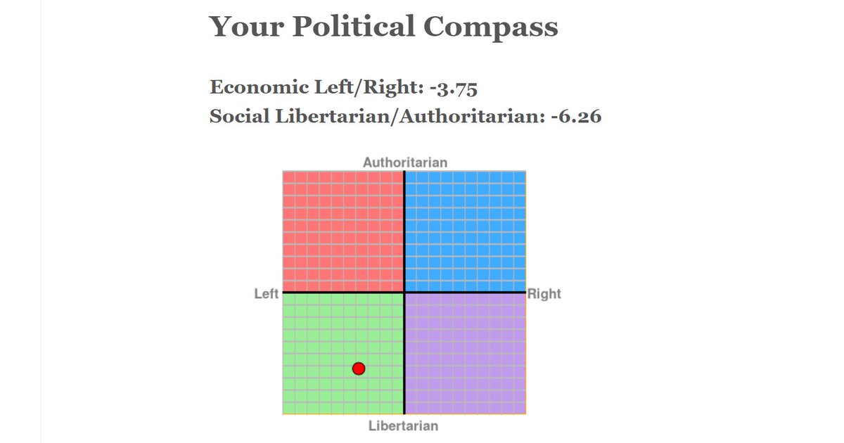 mazzenilsson's tweet image. Well now, I've moved to the right.
Guess it's a part of getting older.
