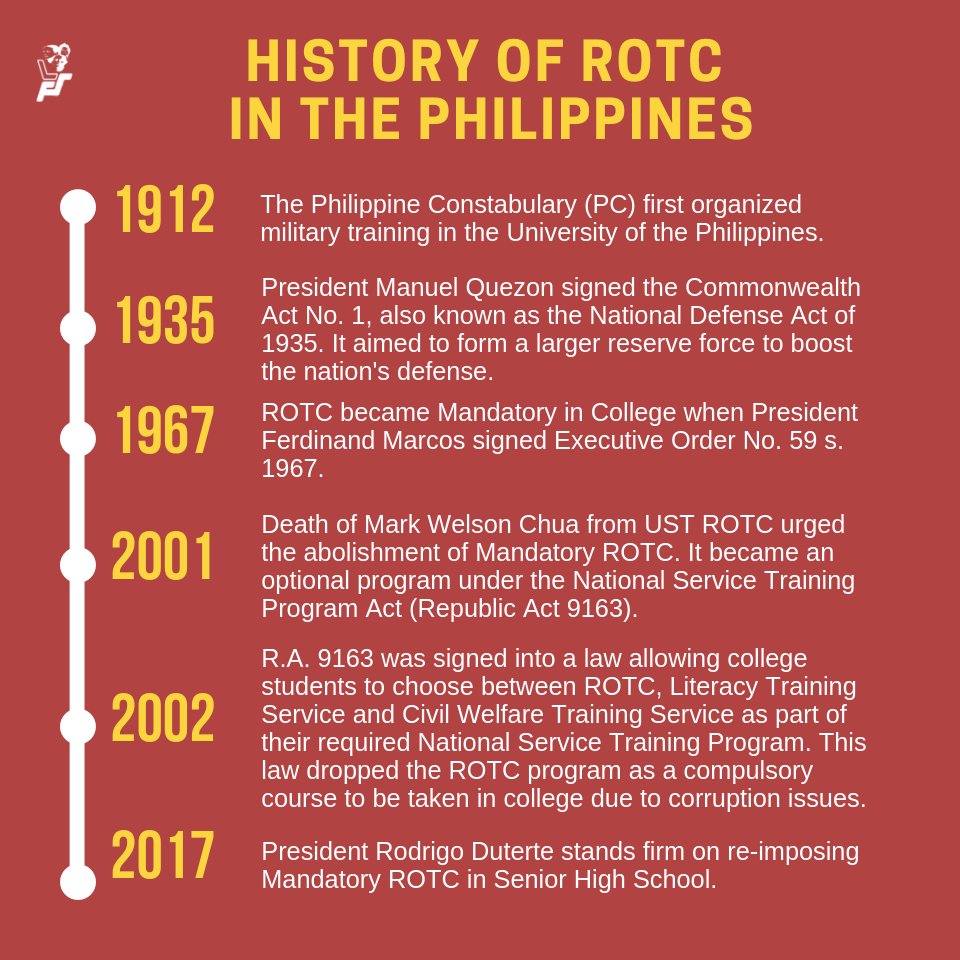 LFSPhilippines's tweet photo. Nationalism? Discipline? Volunteerism? ROTC's stained record say ABUSE, ABUSE, ABUSE! 😡

Senate has started its hearing on the priority mandatory ROTC bill of the Marcos Jr. admin. Mandatory or not,ROTC program has been mired with cases of violence.

#NoToMandatoryROTC
#Repost https://t.co/jKfcUJBJGH
