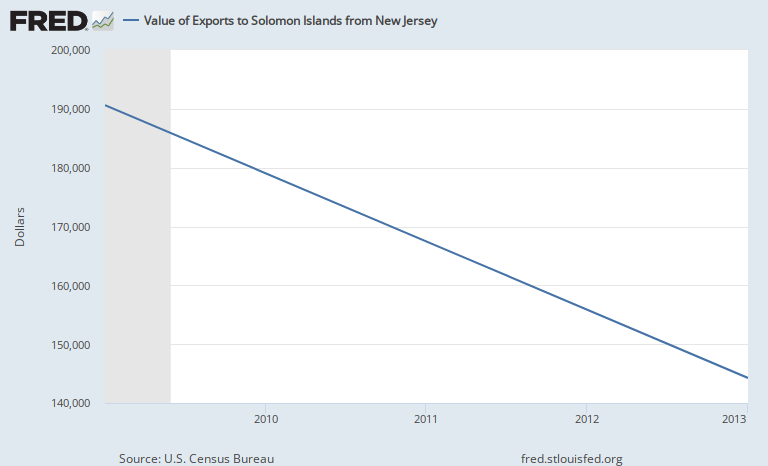 Every FRED Graph tweet media