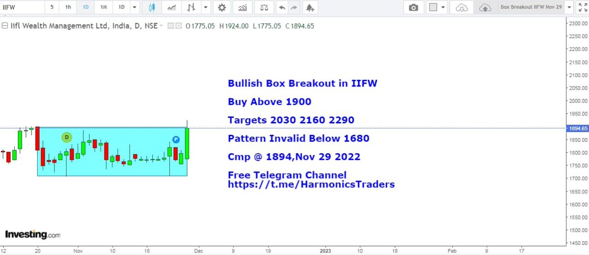HarmonicsT's tweet image. Box Breakout in IIFW

#IIFW
#boxbreakout