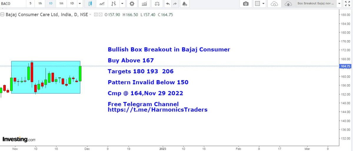HarmonicsT's tweet image. Box Breakout in BajajConsumer
#bajaj #invest 
#boxbreakout