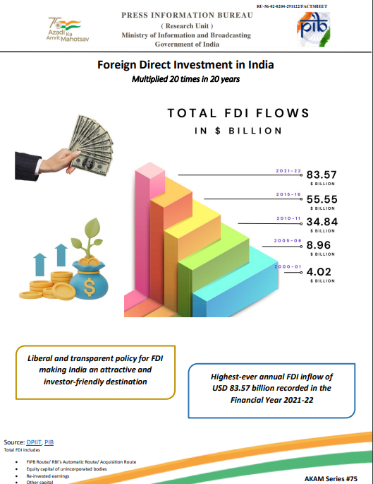 PIB India on Twitter: