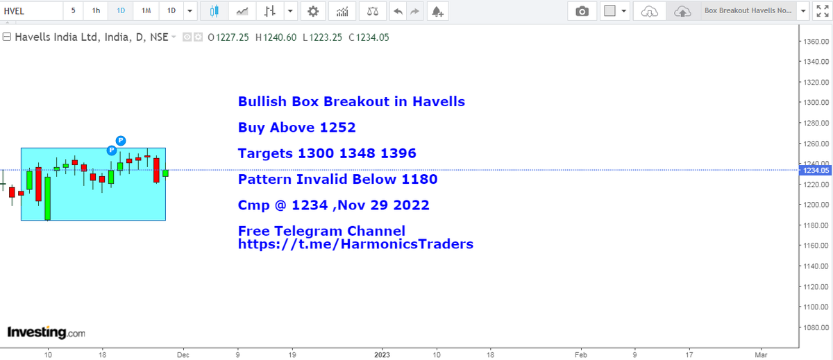 HarmonicsT's tweet image. Box Breakout in Havells
#havells 
#boxbreakout #investor #buying