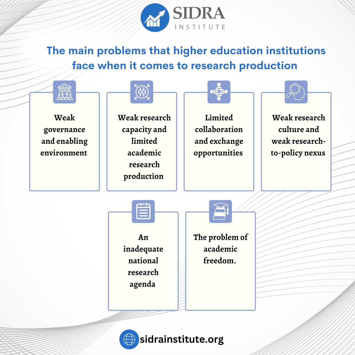 SIDRA Institute tweet media
