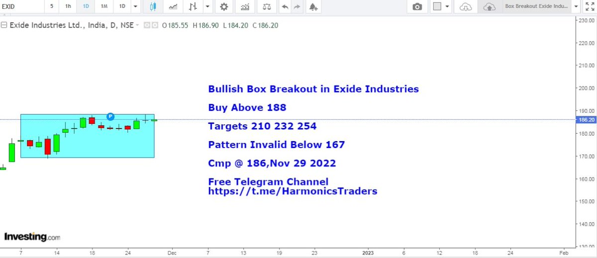 HarmonicsT's tweet image. Box Breakout in Exide Industries
#ExideIndustries 
#boxbreakout  #investor