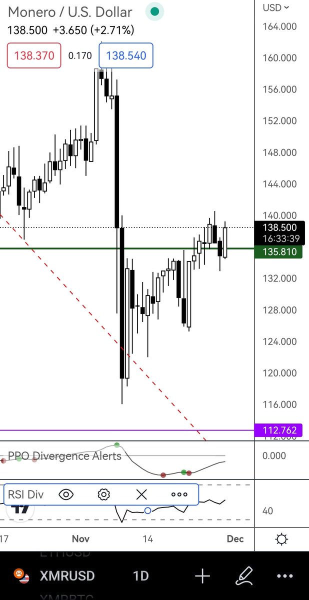 big_monero's tweet photo. $XMR LINE TURNS GREEN YOU KNOW WHAT THAT MEANS https://t.co/LU52uTSSrs