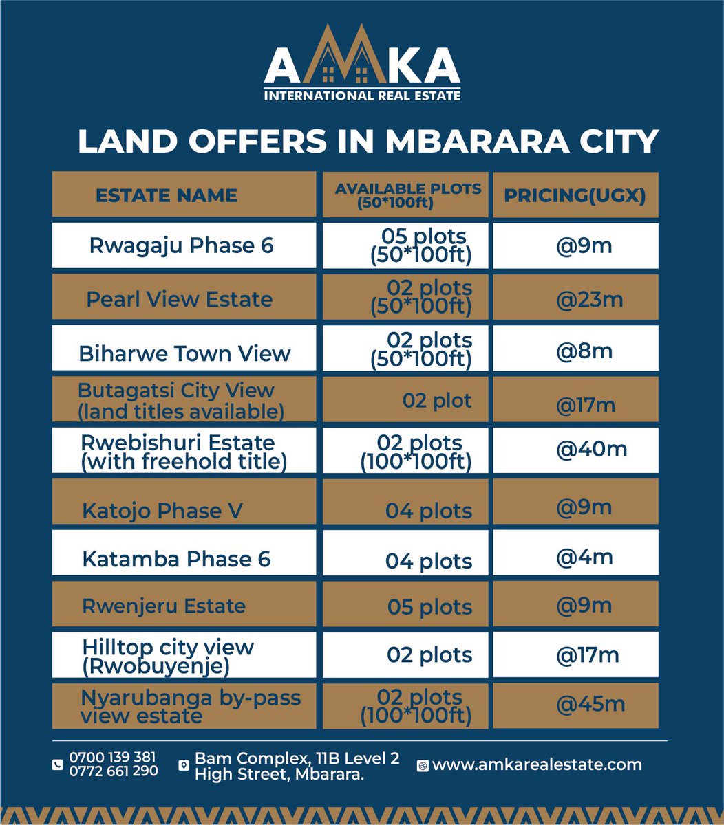 AMKA International Real Estate tweet media