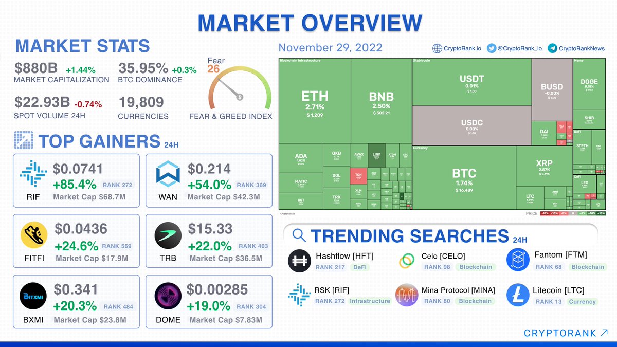 CryptoRank.io tweet media