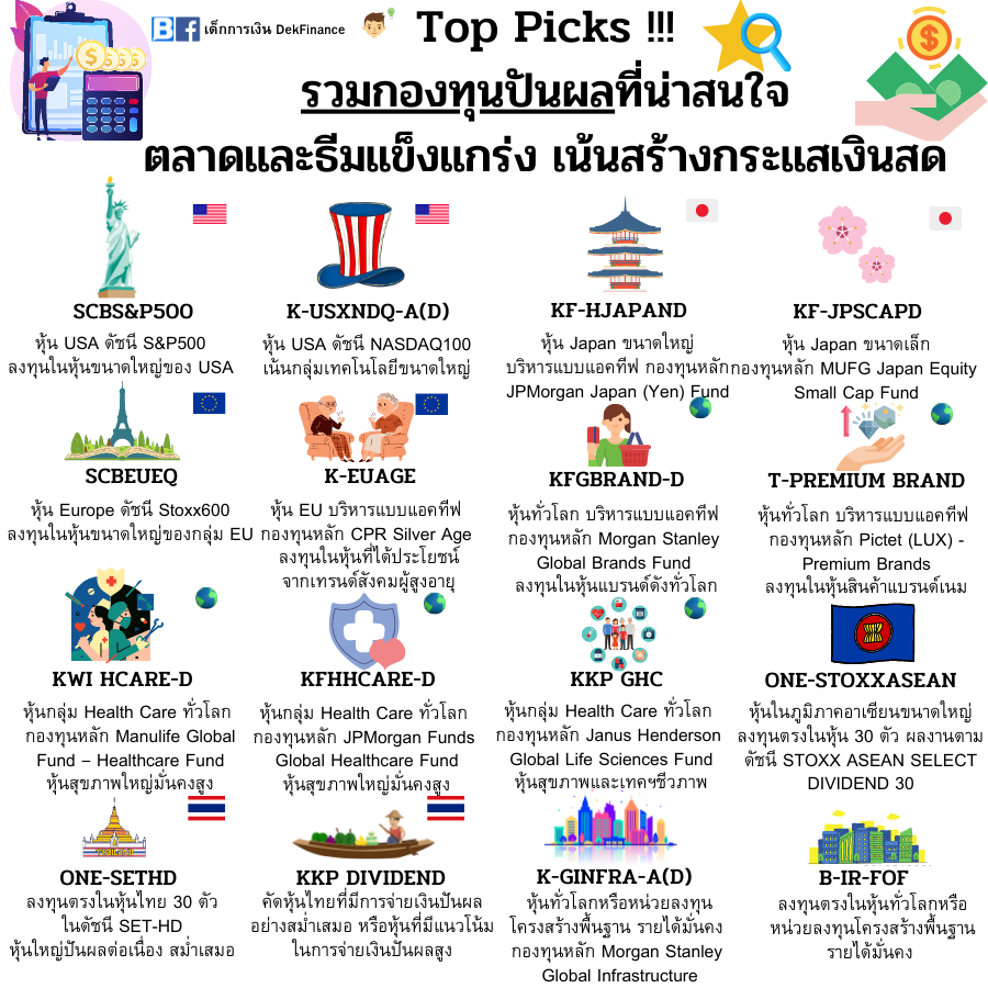 วันนี้เด็กการเงินจะพาทุกคนไปรู้จักกับกองทุนปันผลที่อยู่ในตลาดหุ้นหรือธีมที่แข็งแกร่ง สามารถลงทุนและสร้างกระแสเงินสดได้ โดยการเลือกลงทุนรายตัวหรือจัดเป็นพอร์ตให้กระจายตัวดี เช่น ประเทศหรือธีมละไม่เกิน 15-20%

📌 อ่านบทความได้ที่ bit.ly/3OIsMTQ