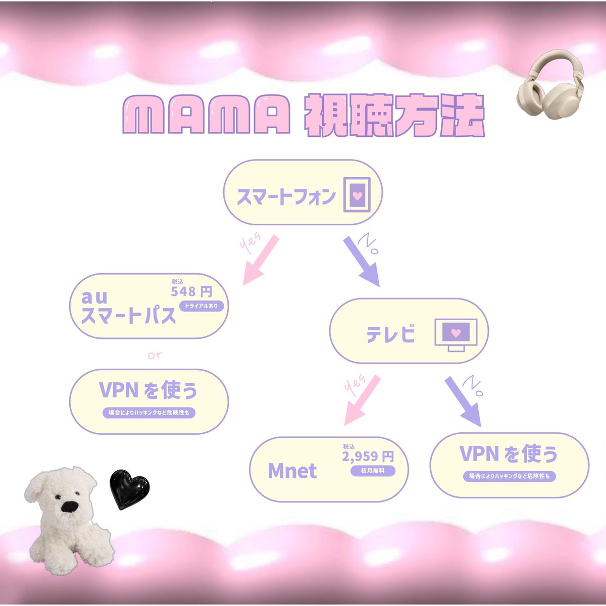 kkot_gil2's tweet photo. 今更ですが、MAMAの視聴方法をまとめました😉
急いで作ったので、雑になってしまいましたがどうぞ〜

#MAMA2022 https://t.co/vIYXVakyl8