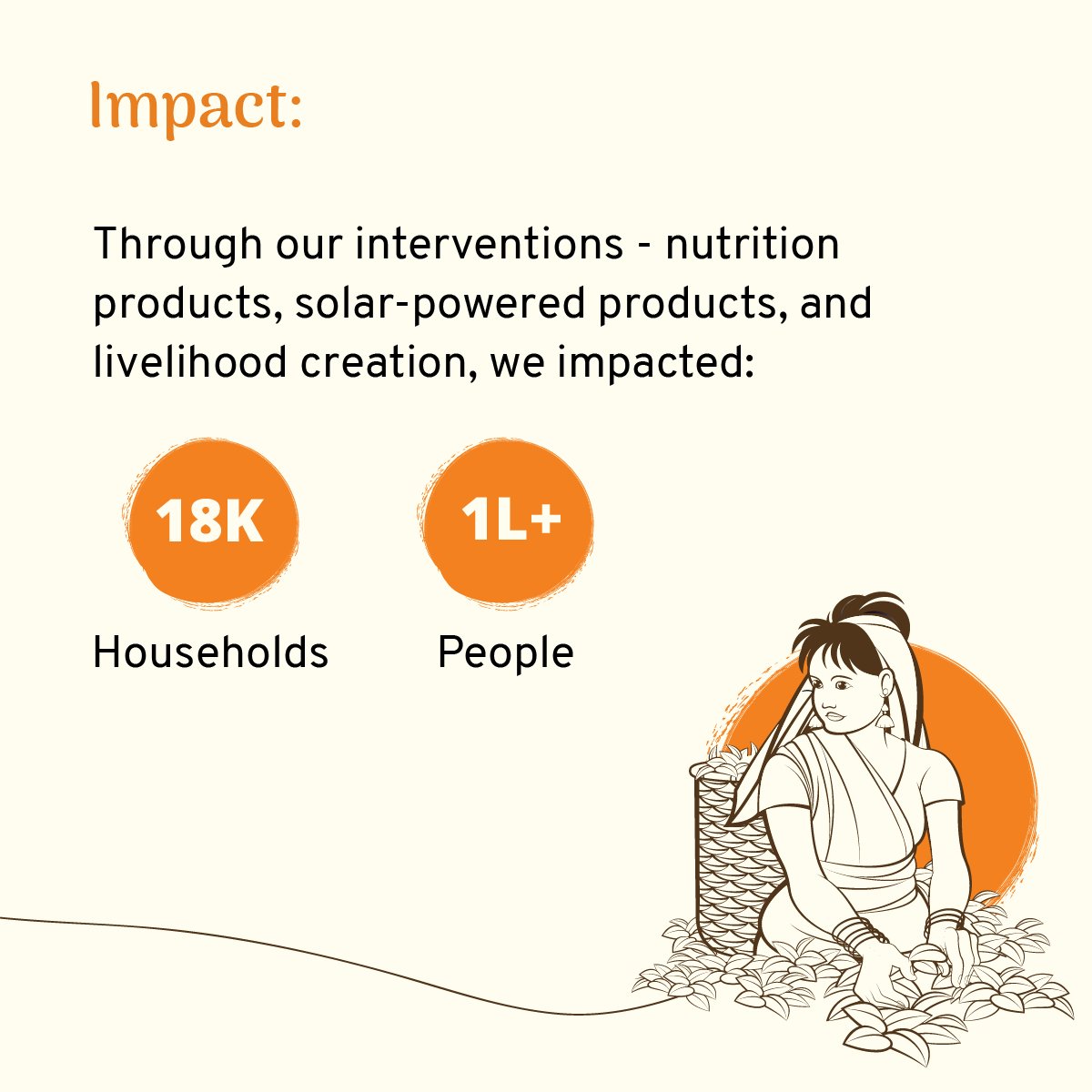 Dharma Life's Food. Family. Future. initiative is in collaboration with @GAINalliance @Unilever @EthicalTea

#FoodFamilyFutures #Nutrition #Assam #India #TeaEstates #Women #Rural #WomenRaising #RisingTogether