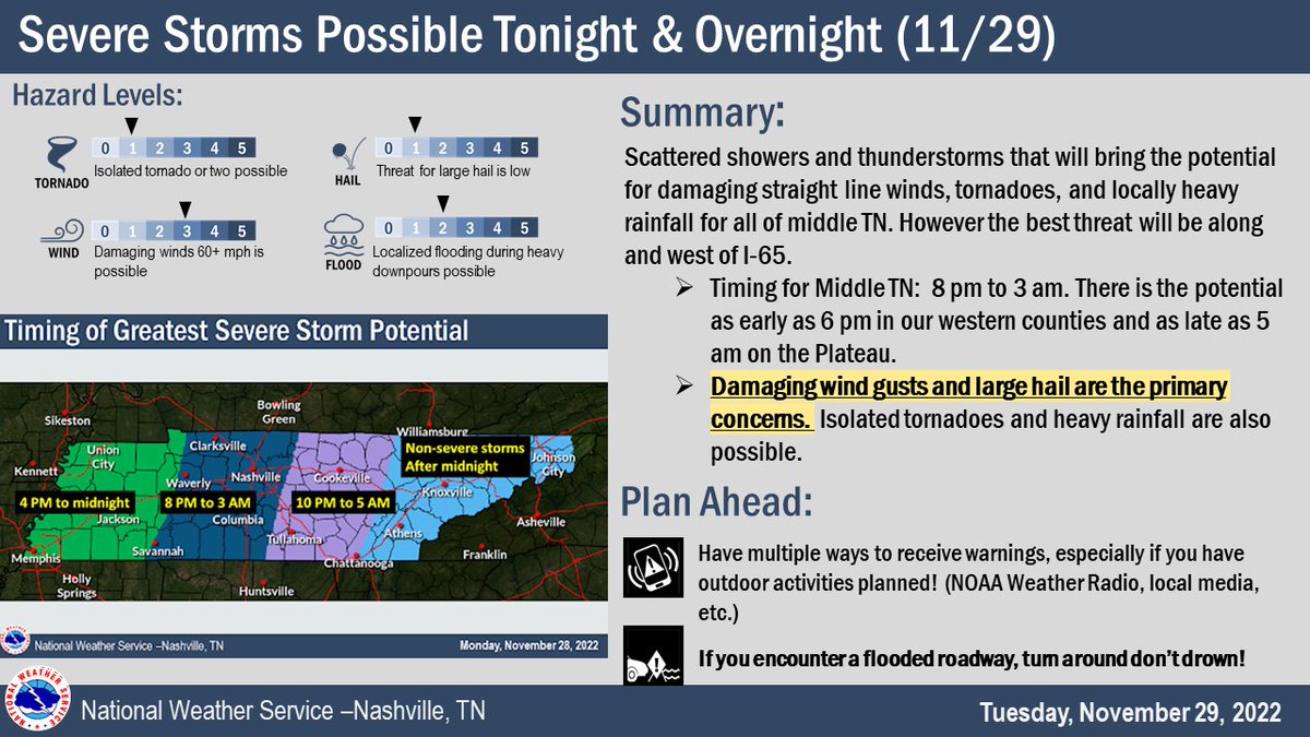 NWS Nashville on Twitter "Severe weather is possible tonight from 8 pm
