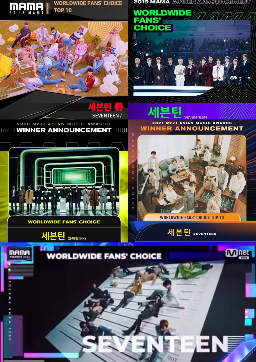 carat_votes's tweet photo. Congratulations SEVENTEEN for winning Worldwide Fans' Choice Top 10 at Mnet Asia Music Awards (now: MAMA Awards) for FIVE consecutive years! 🔥

🏆2018
🏆2019
🏆2020
🏆2021
🏆2022

#WorldwideFansChoice_isSVT 
#세븐틴_마마_월드와이드팬초이스축하해 @pledis_17 https://t.co/P5lTU8bTGb