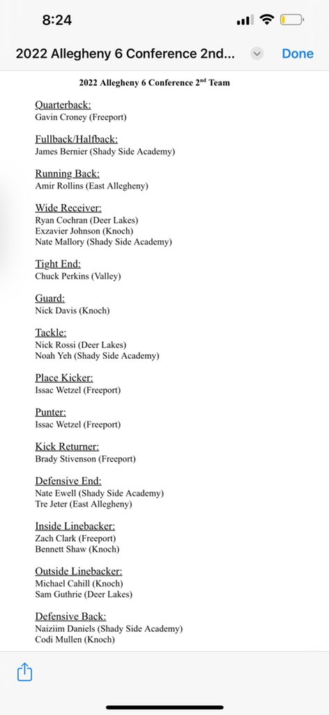 1st team all conference quarterback and punter second team all conference outside linebacker 🖤🤫