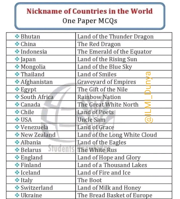 ILMI_Dunya's tweet photo. Nickname of countries:
♥️🔄 more. https://t.co/AqQE0Phw5S