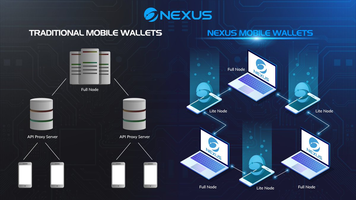 <a href="/coinbureau/">Coin Bureau</a> Nexus mobile wallet use lite node and it has security of full node. No proxy servers like others have. Nexus $NXS is also Quantum-resistant and this is real first good mobile wallet with signature chain.
IOS 
testflight.apple.com/join/dJLBiKzt
Android
play.google.com/store/apps/det…
