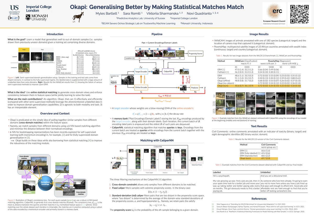 Super excited for the Day1 of #NeurIPS2022 main conference. If you are around, come and join Myles, Sara, and Novi today at 11:00–13:00, Poster No. 237 (Hall J).

arXiv: arxiv.org/abs/2211.05236
spotlight: neurips.cc/virtual/2022/p…
code: github.com/wearepal/okapi