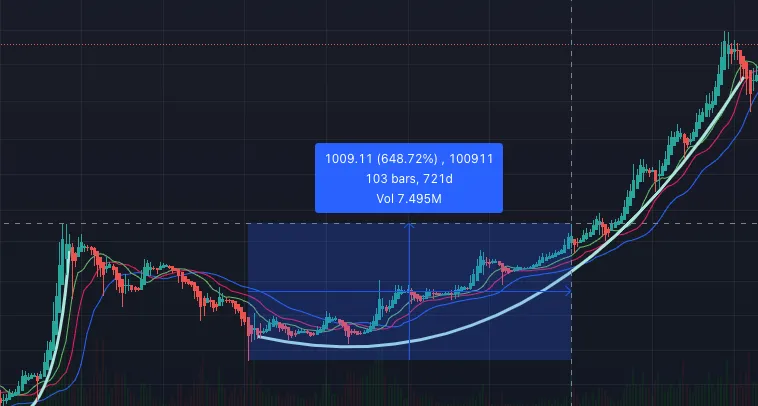 shitcoinoor.eth 🛡️ tweet media