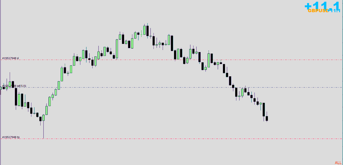 Search and Destroy type day on Eu/Gu 

Taking full advantage