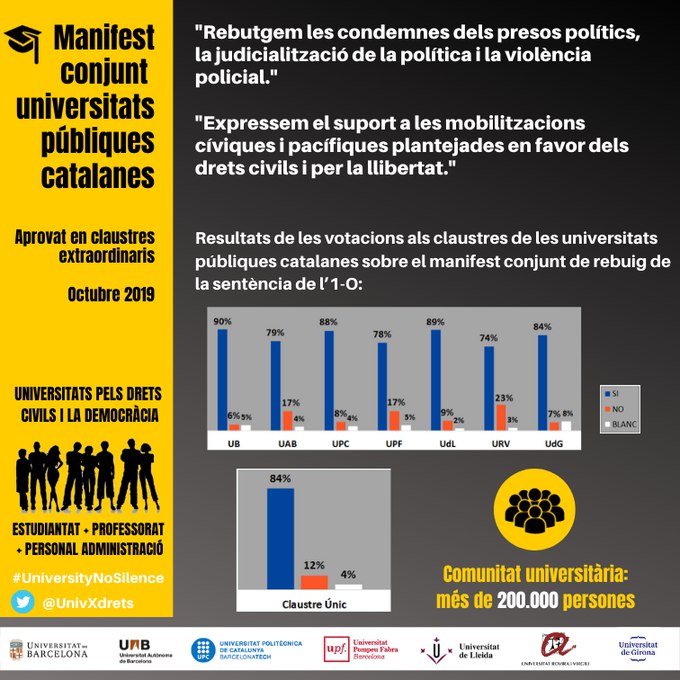 El TSJC CENSURA el claustre de la UPC. El compromís amb els drets civils és unànim als claustres de les universitats públiques catalanes!!