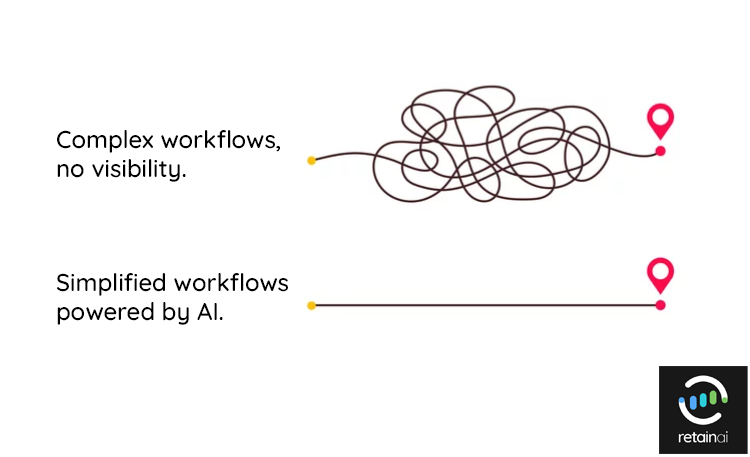 RetainAI's tweet image. Today in the Retain blog, we invite you to learn more about #WorkflowIntelligence. We define what it is, and how it works to help your customer-facing teams perform to their potential and simplify your business operations. retain.ai/2022/11/29/wha…