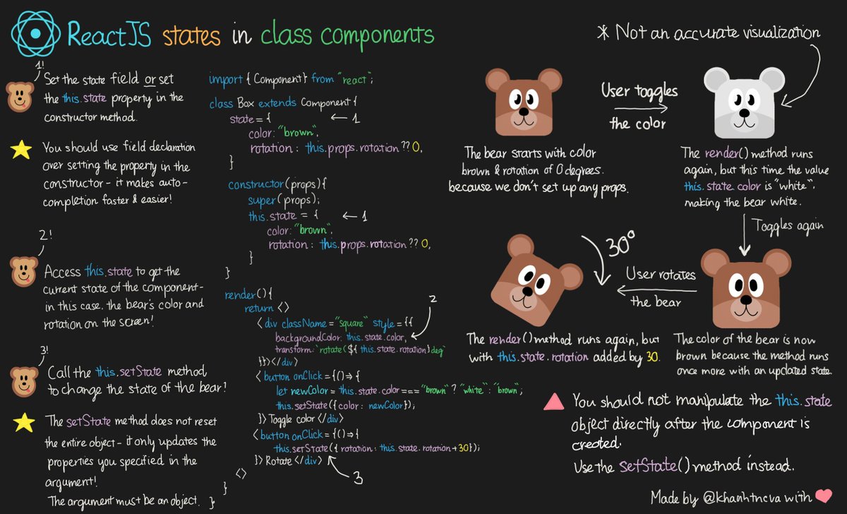 khanhtncva's tweet photo. A brief introduction to how state management in ReactJS class components works, featuring cute cube bears. 🐻 https://t.co/K7Somtrl4g