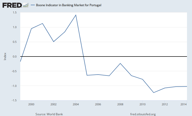 Every FRED Graph tweet media