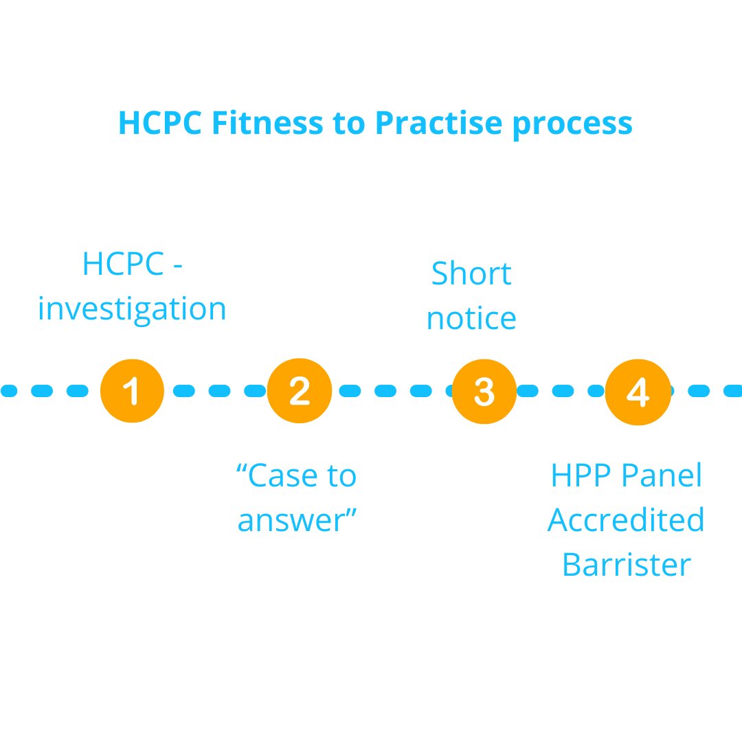 Health Professional Protect tweet media