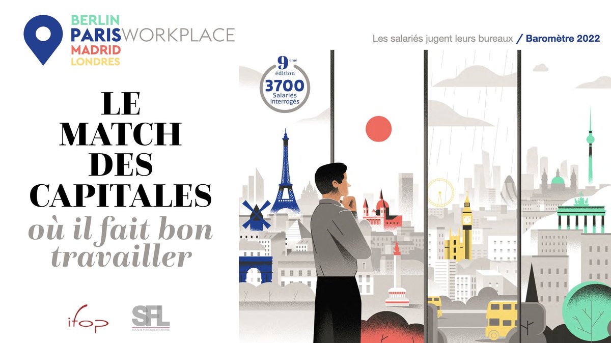 ParisWorkplace's tweet photo. Où les salariés rêvent-ils de travailler : Paris, Londres, Berlin ou Madrid ? Qui sont les plus attachés au bureau ? Comment socialisent-ils avec leurs collègues ? Les résultats à découvrir dans ce fil 👇 #ParisWorkPlace https://t.co/6ec98o1fql
