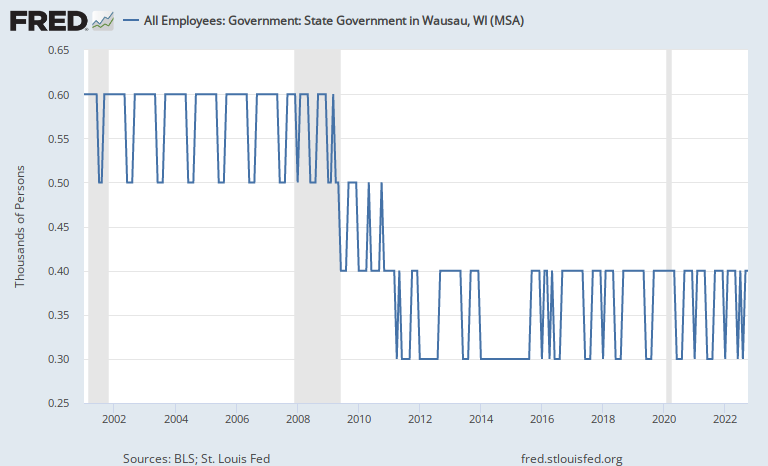 Every FRED Graph tweet media