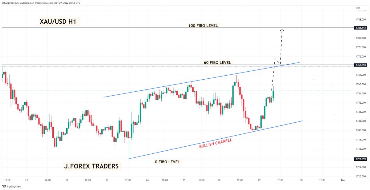 JForexTraders1's tweet photo. Gold H1 Technical update chart
Signal posted in Telegram Chanel with proper SL OR Tp
Don't Miss The Trade
#forextrader #forextrading #forex #Forex3D #forexland #forexmarket #forexlifestyle #ForexRobot #Btc #Crypto #Bitcoin 
https://t.co/6zlIuNnhrr https://t.co/uHUjteRnbn